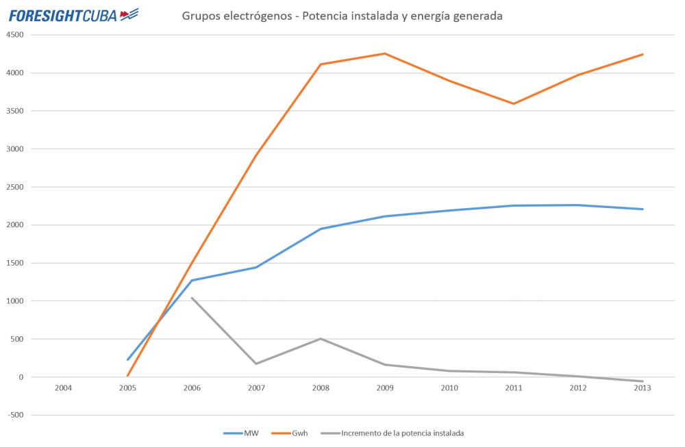 potencia y generacion