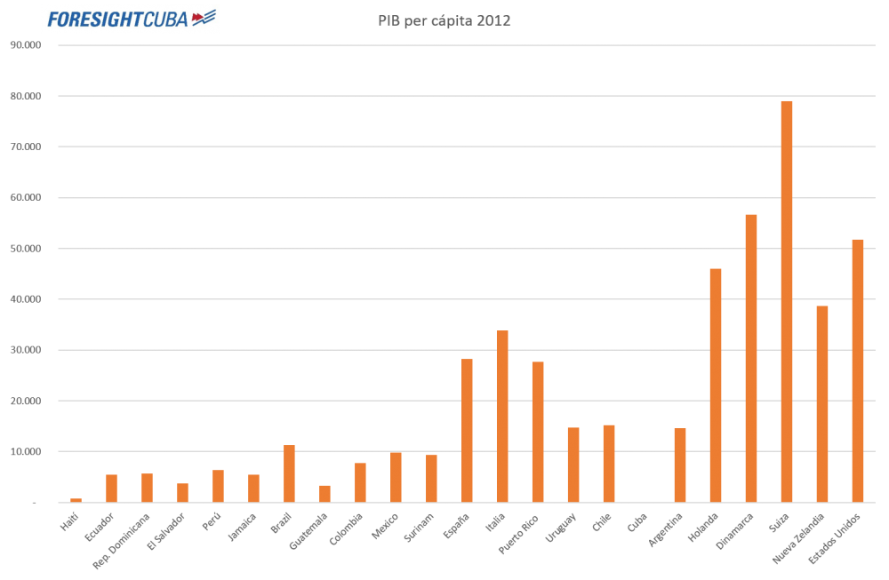pib per capita 2012 mundia