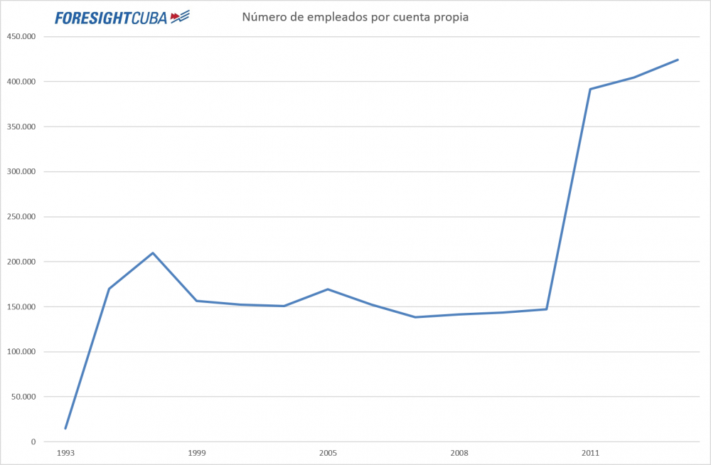trab por cuenta propia