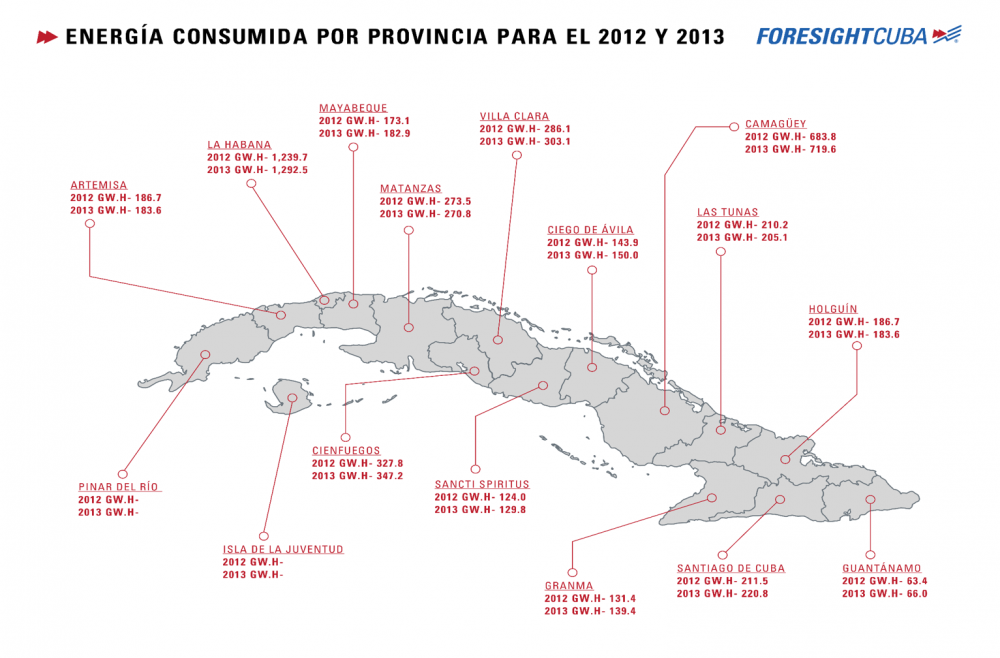consumo