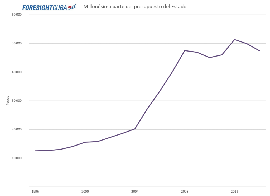 salarios maestros