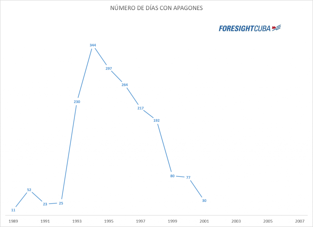 apagones