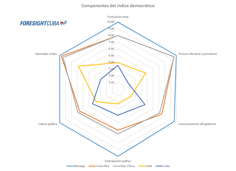 components ID